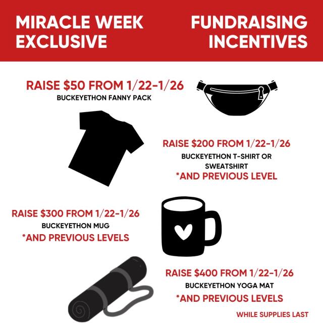 incentive levels for fundraising during miracle week 2024.